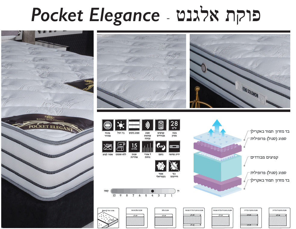 מזרן דגם פוקט אלגנט